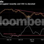 What is the biggest threat to capital markets shaken by Russia-Ukraine war?