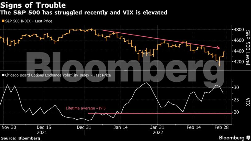 What is the biggest threat to capital markets shaken by Russia-Ukraine war?