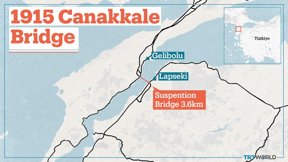 The bridge connects with a system of highways ringed around the Marmara Sea, home to nearly one-third of Türkiye's population. 